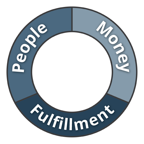 People Money Fulfillment
