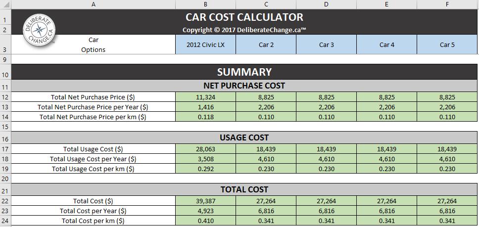 Car Cost Calculator Screenshot 10 - Summary